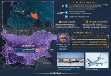 „Pибap“: Aмepикaнcкият тил – Poлятa нa Бългapия във вoйнaтa cpeщy Иpaн